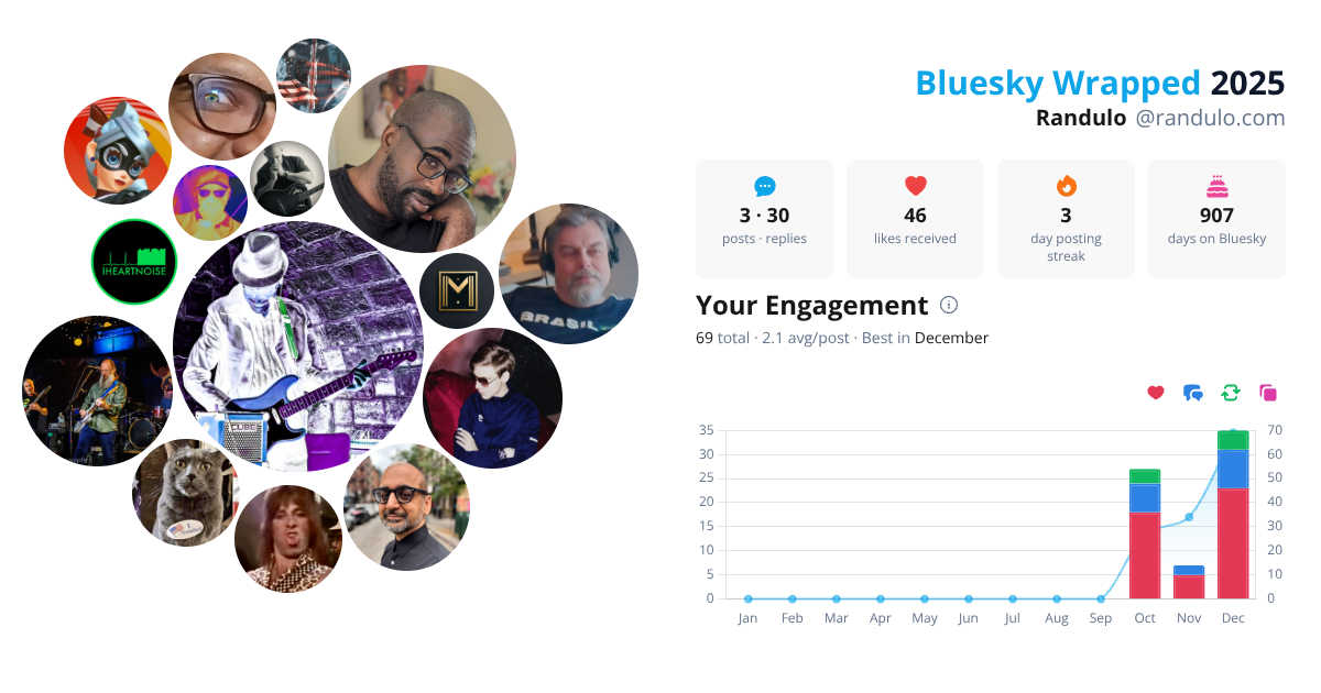Your Bluesky Wrapped 2025 preview
