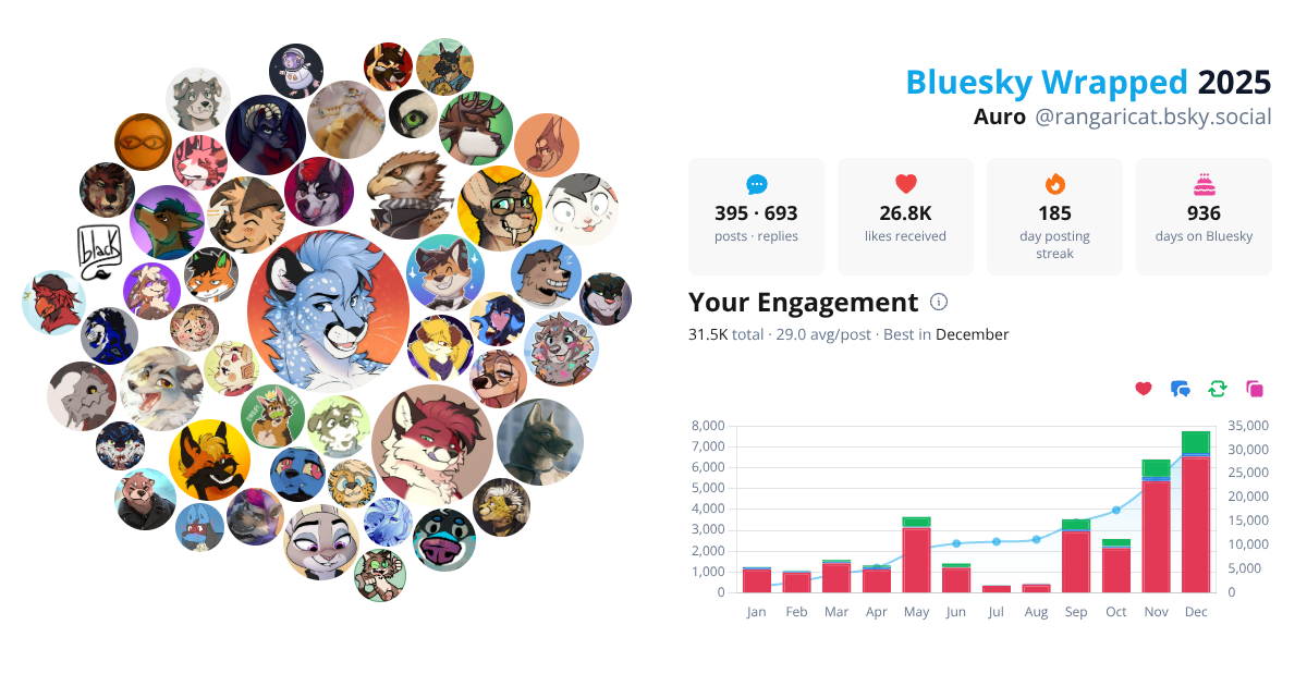 Your Bluesky Wrapped 2025 preview