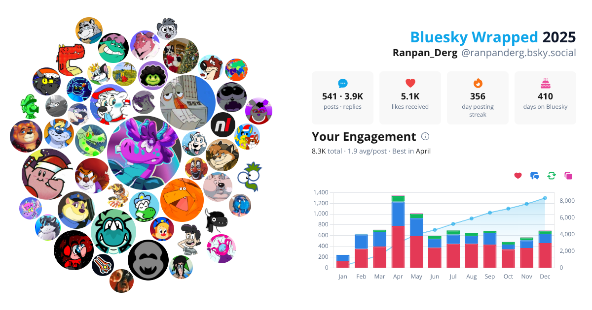 Your Bluesky Wrapped 2025 preview