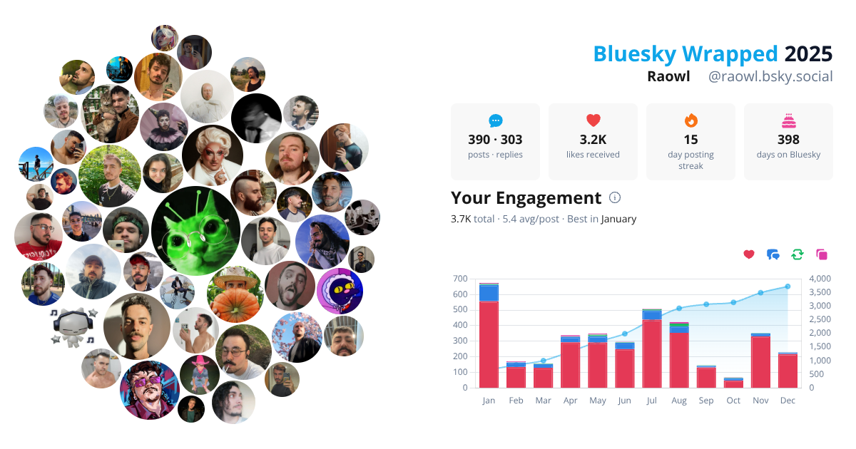 Your Bluesky Wrapped 2025 preview