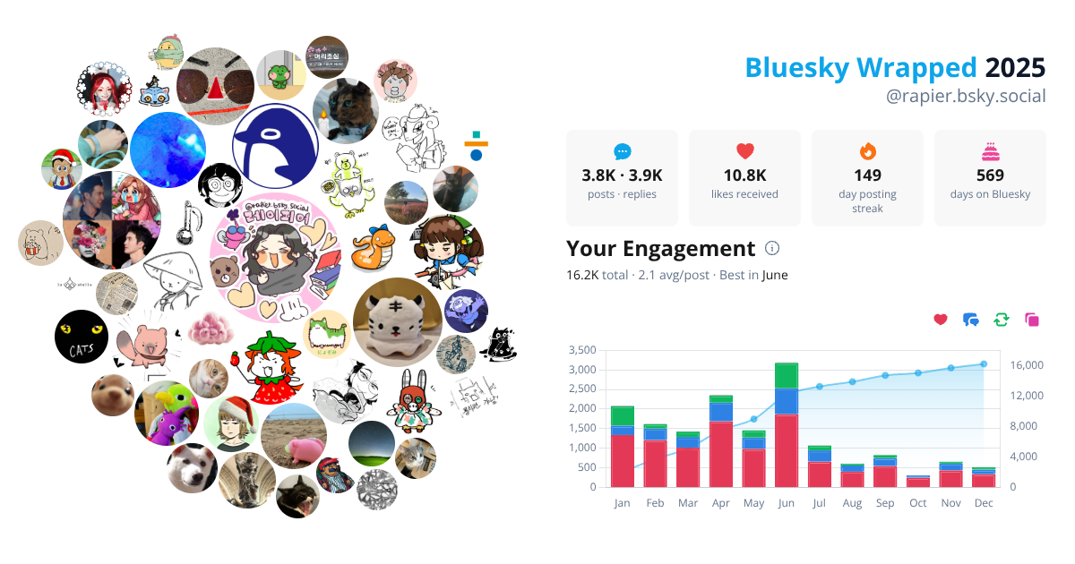 Your Bluesky Wrapped 2025 preview