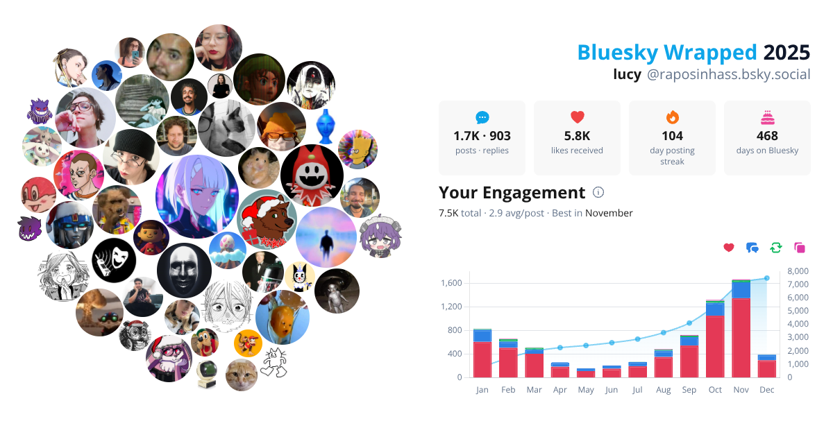 Your Bluesky Wrapped 2025 preview