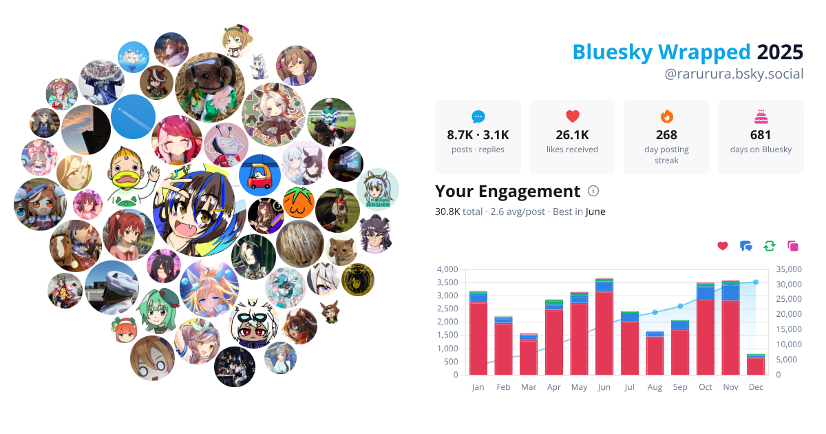Your Bluesky Wrapped 2025 preview