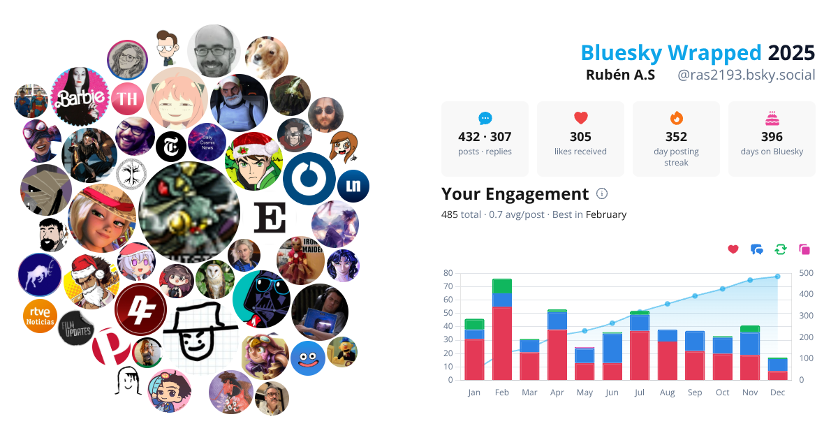 Your Bluesky Wrapped 2025 preview