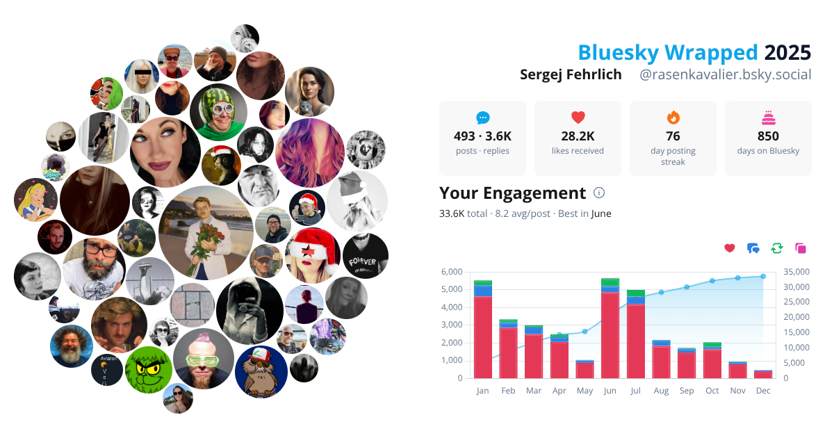 Your Bluesky Wrapped 2025 preview