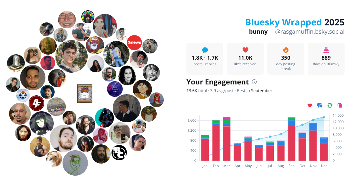 Your Bluesky Wrapped 2025 preview