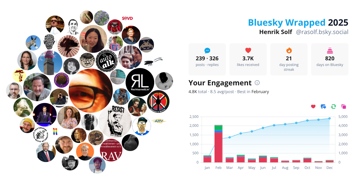 Your Bluesky Wrapped 2025 preview