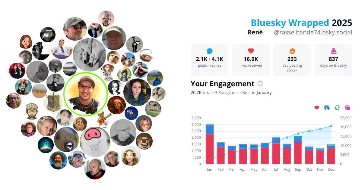 Your Bluesky Wrapped 2025 preview