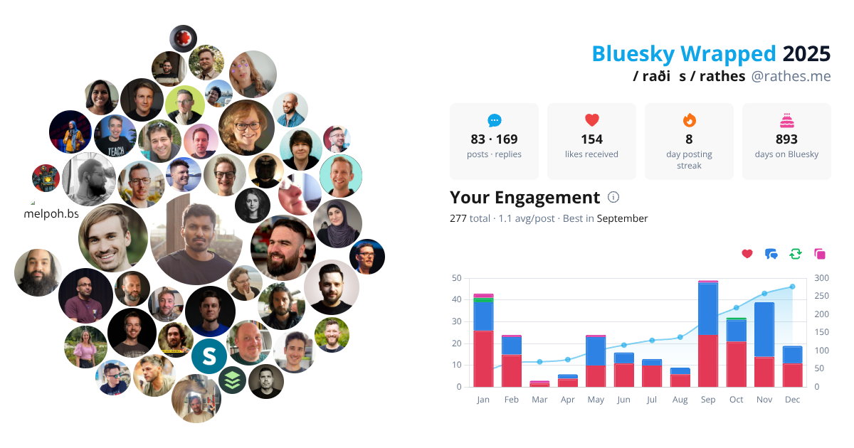 Your Bluesky Wrapped 2025 preview