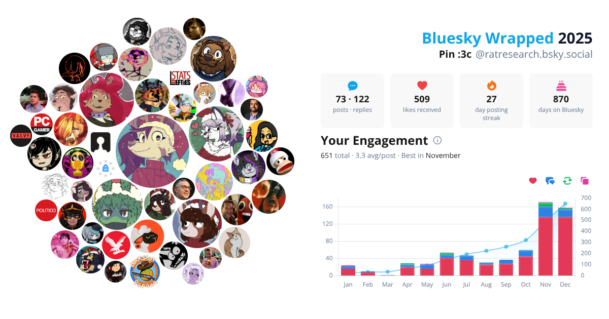 Your Bluesky Wrapped 2025 preview