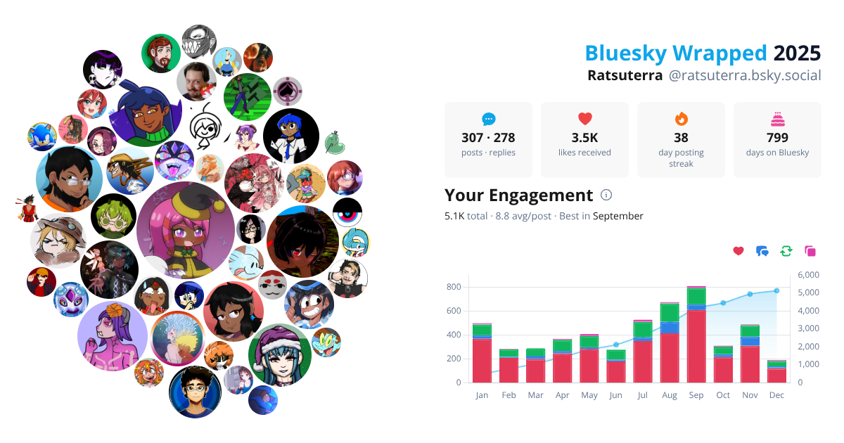 Your Bluesky Wrapped 2025 preview