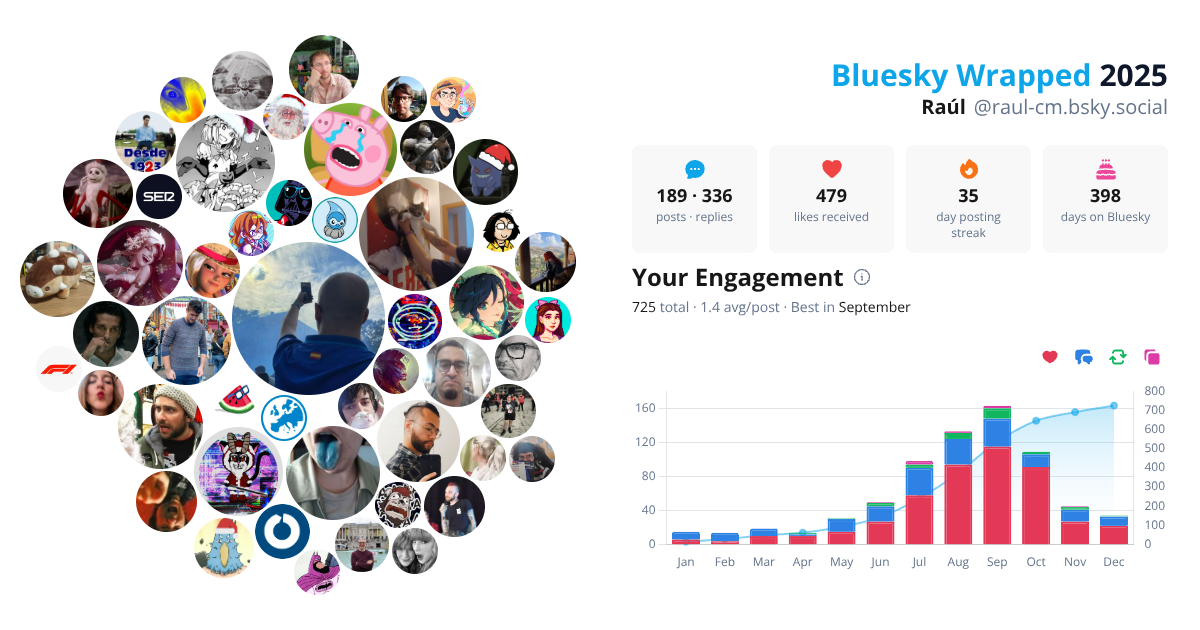 Your Bluesky Wrapped 2025 preview