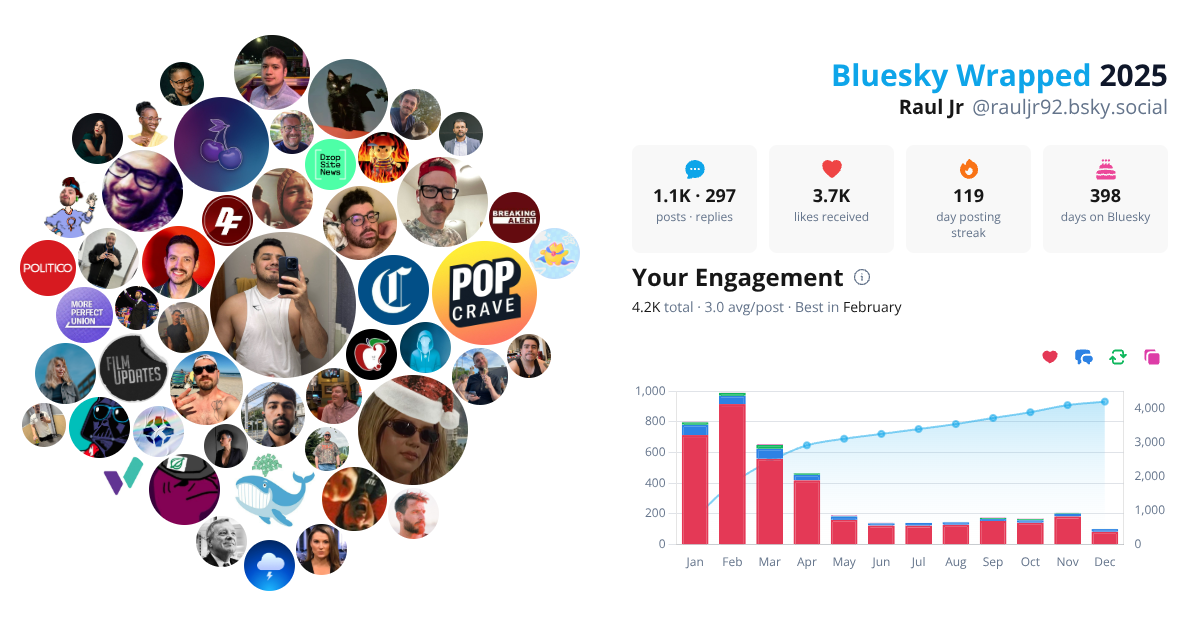 Your Bluesky Wrapped 2025 preview