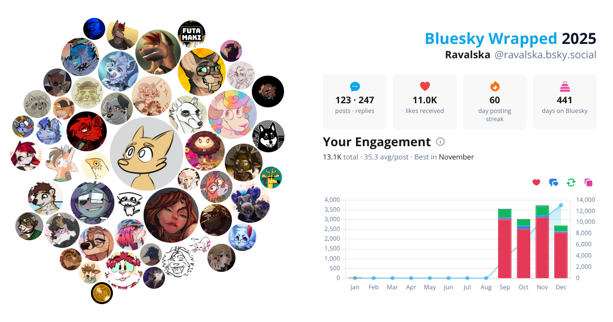 Your Bluesky Wrapped 2025 preview