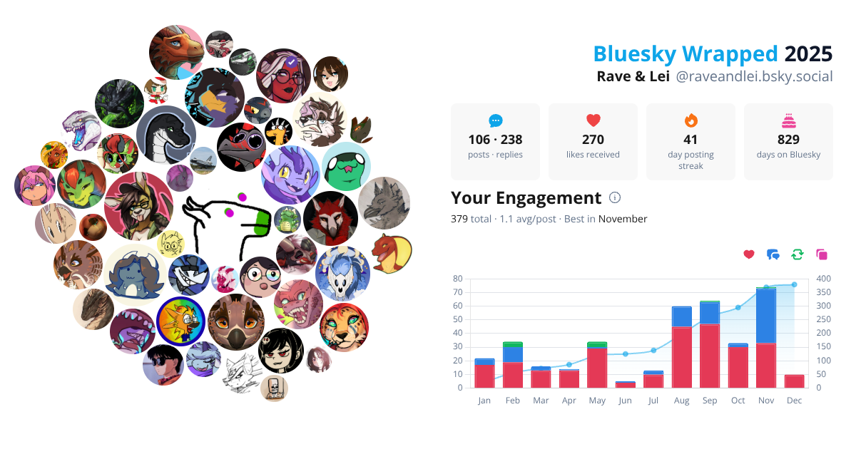 Your Bluesky Wrapped 2025 preview