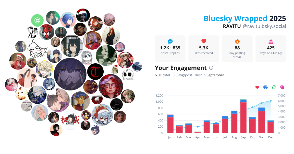 Your Bluesky Wrapped 2025 preview