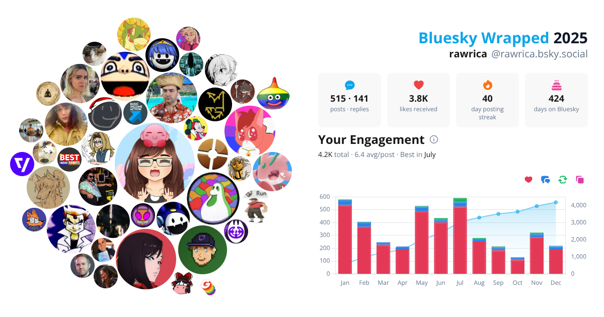 Your Bluesky Wrapped 2025 preview