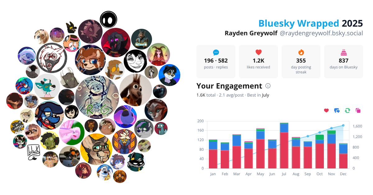 Your Bluesky Wrapped 2025 preview
