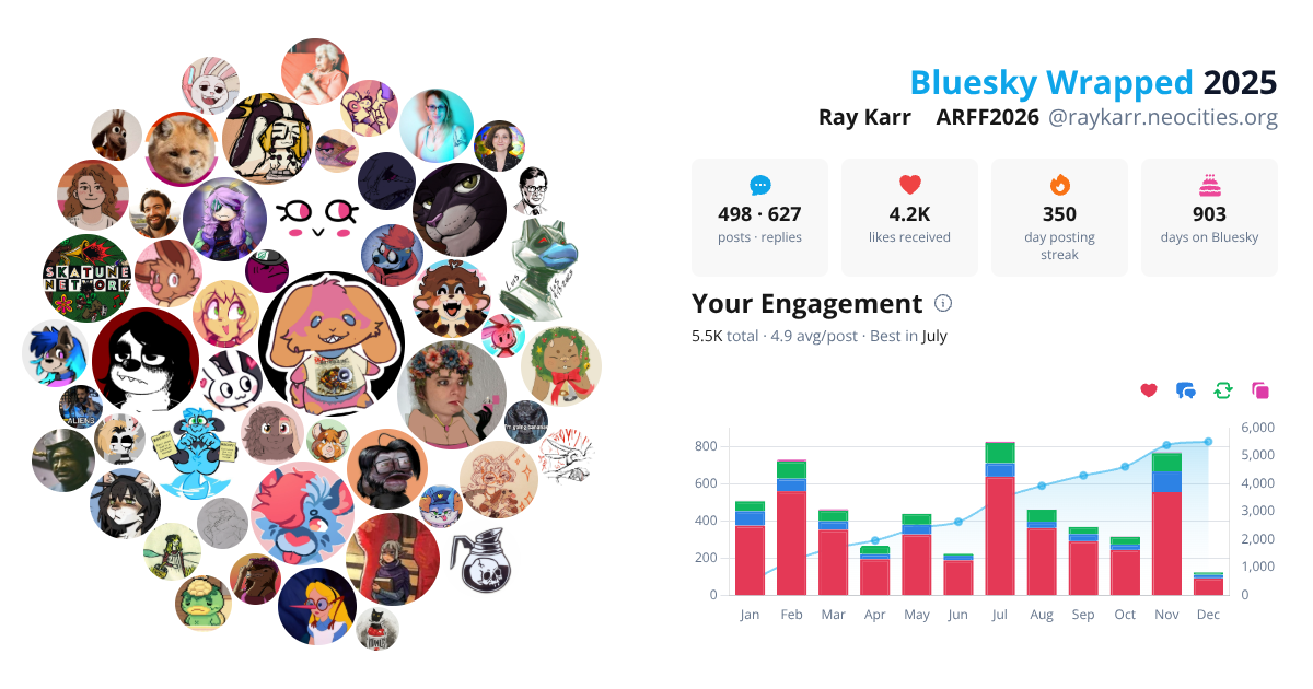 Your Bluesky Wrapped 2025 preview