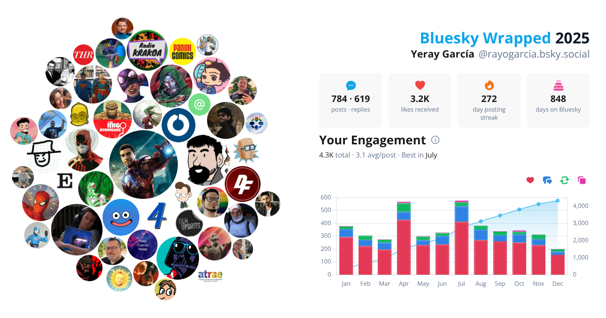 Your Bluesky Wrapped 2025 preview