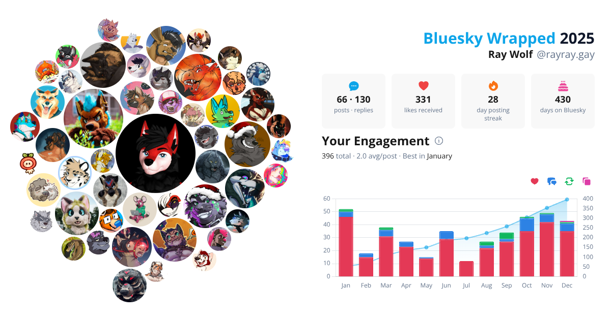 Your Bluesky Wrapped 2025 preview