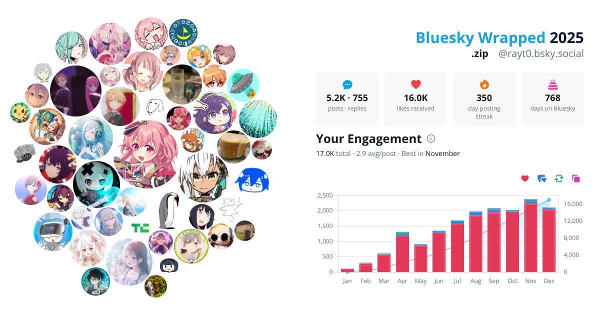 Your Bluesky Wrapped 2025 preview