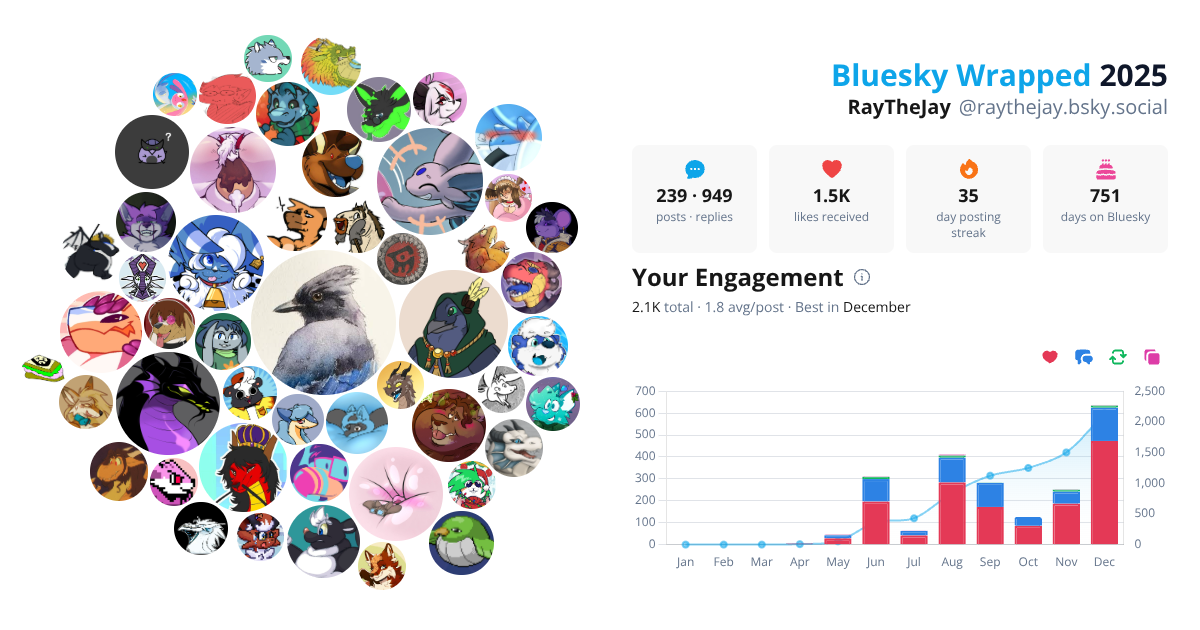 Your Bluesky Wrapped 2025 preview