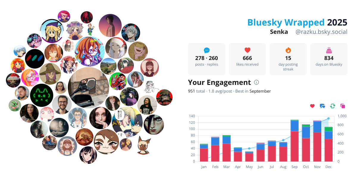 Your Bluesky Wrapped 2025 preview