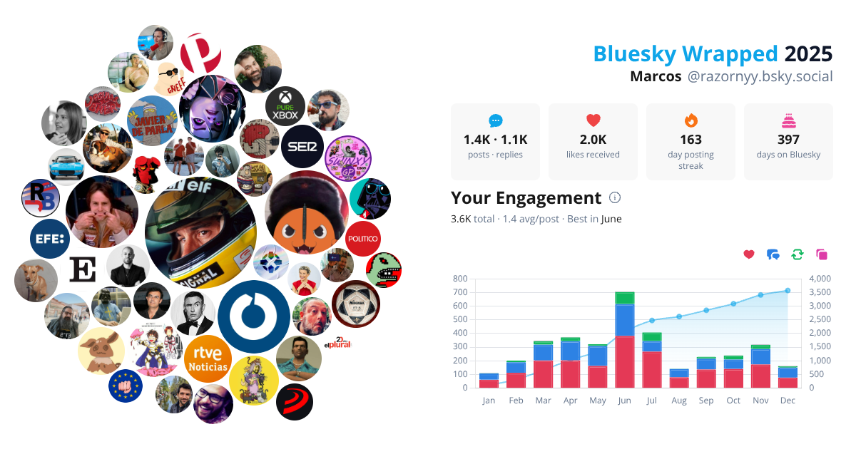 Your Bluesky Wrapped 2025 preview
