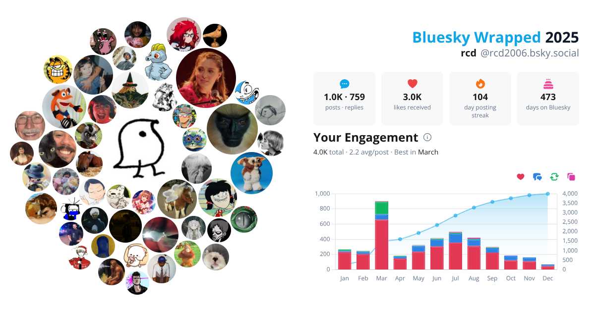 Your Bluesky Wrapped 2025 preview