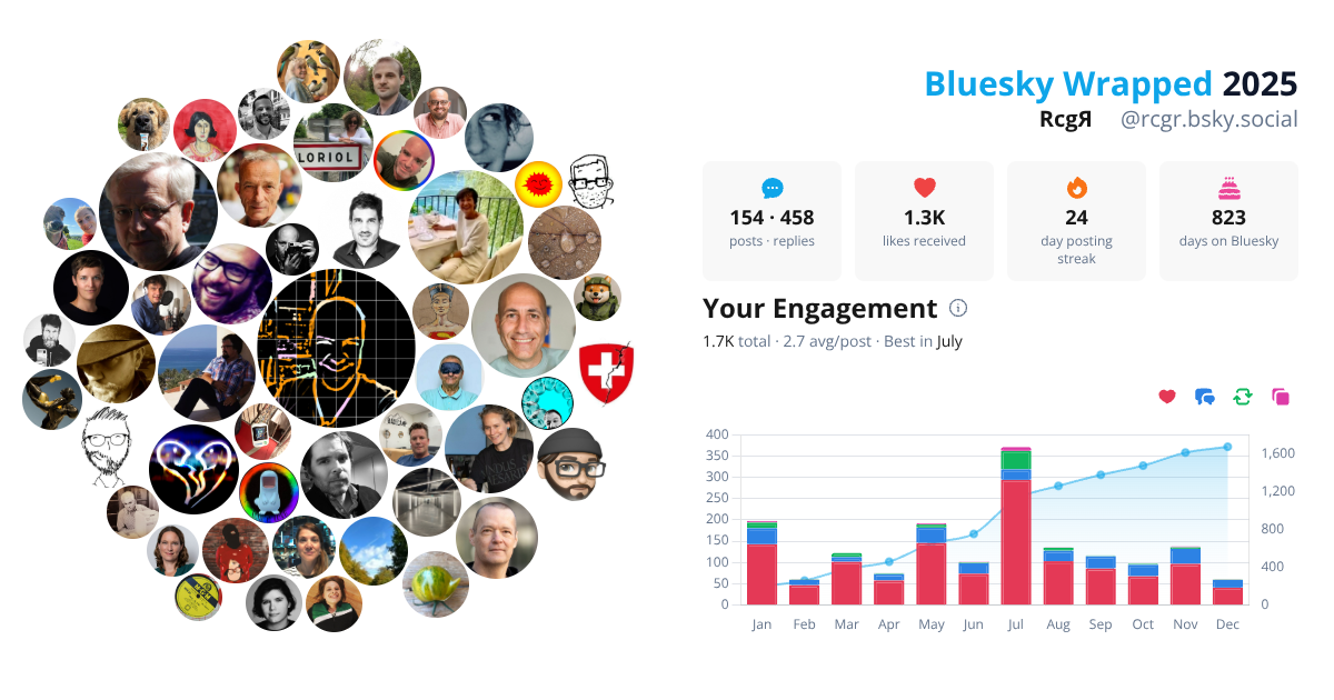 Your Bluesky Wrapped 2025 preview