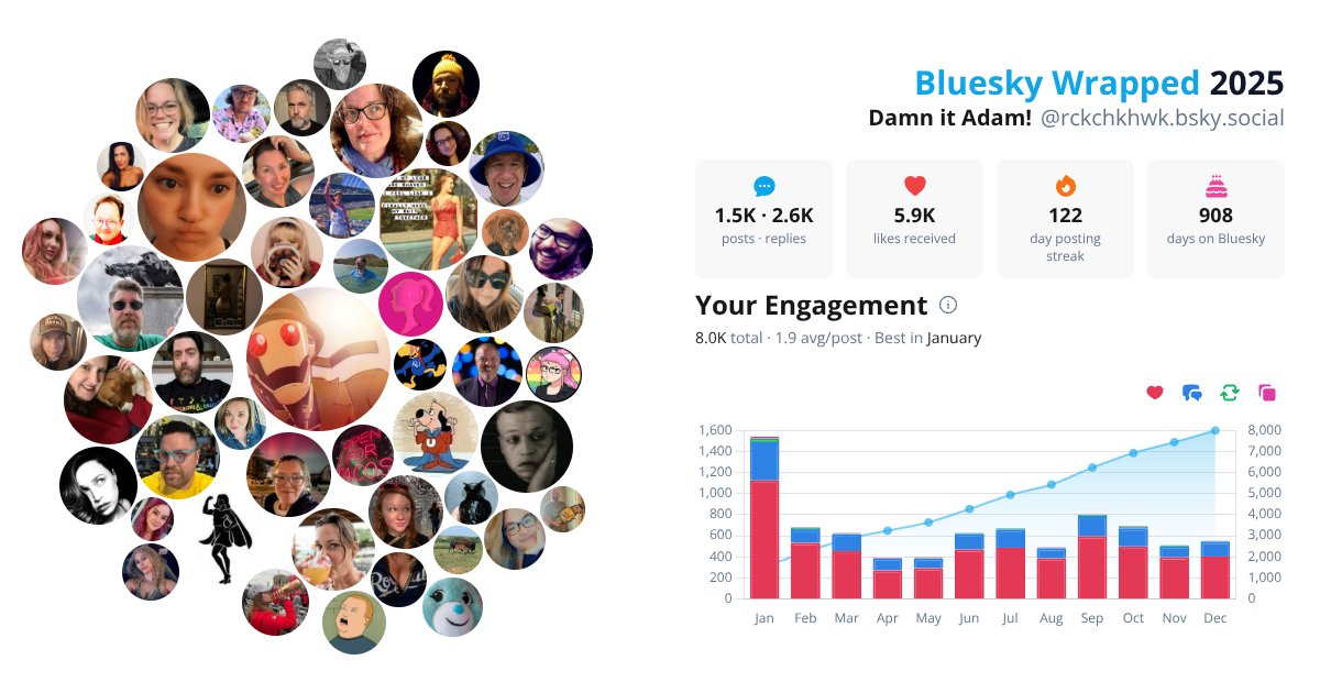 Your Bluesky Wrapped 2025 preview