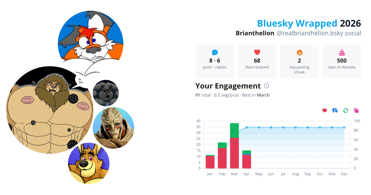 Your Bluesky Wrapped 2026 preview