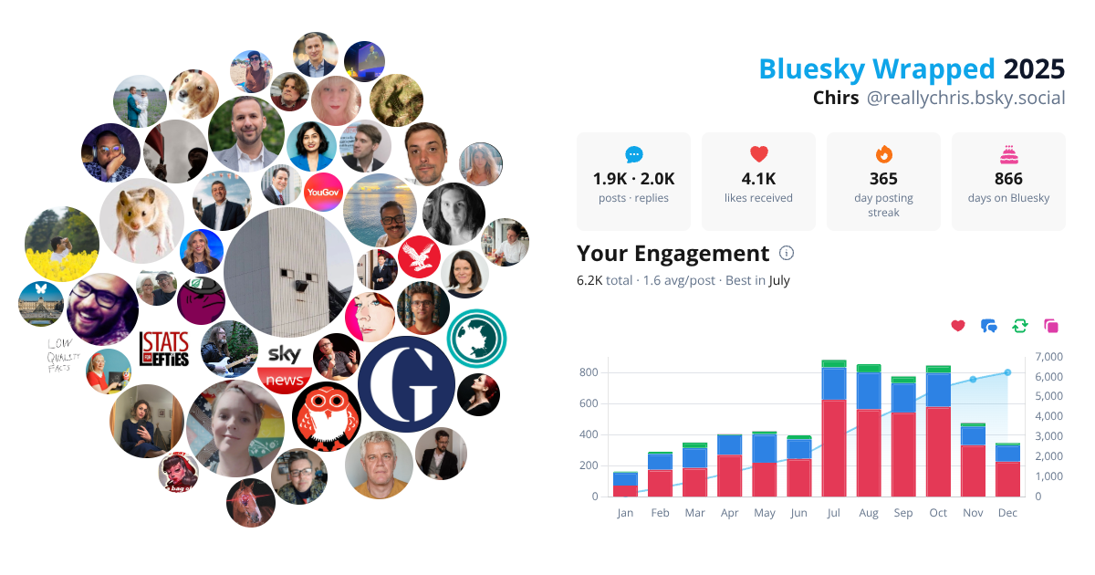 Your Bluesky Wrapped 2025 preview