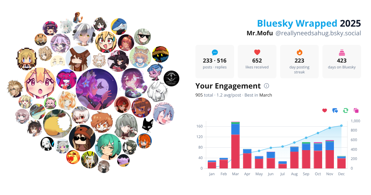 Your Bluesky Wrapped 2025 preview