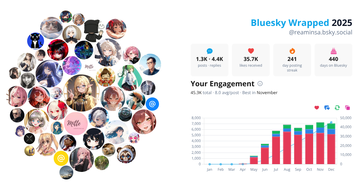 Your Bluesky Wrapped 2025 preview