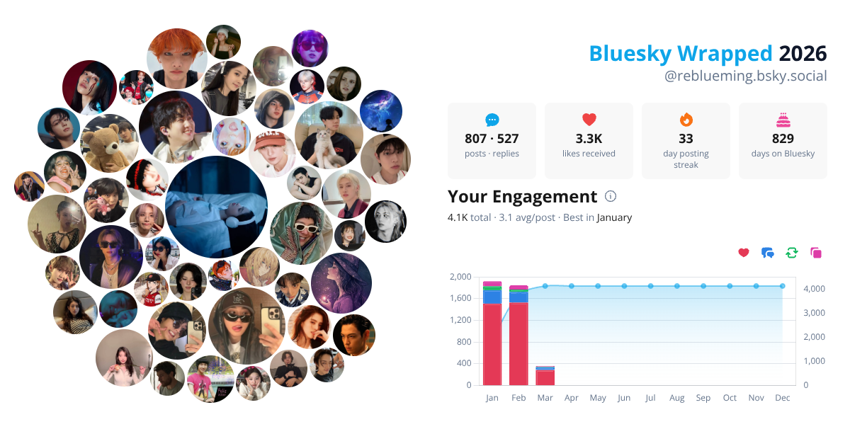 Your Bluesky Wrapped 2026 preview