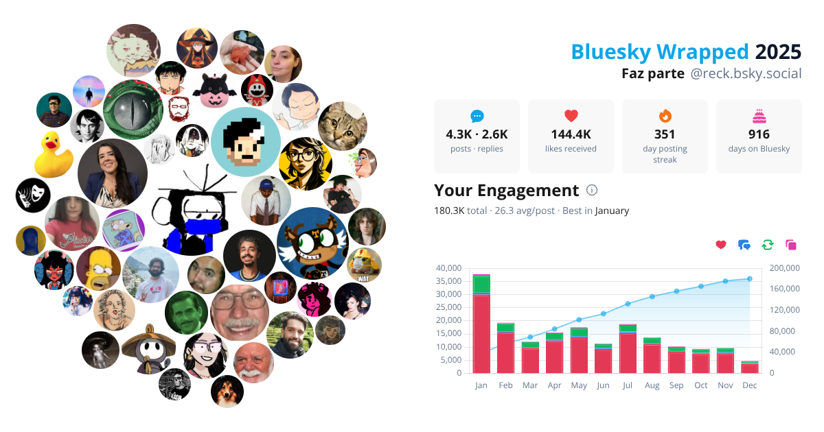 Your Bluesky Wrapped 2025 preview