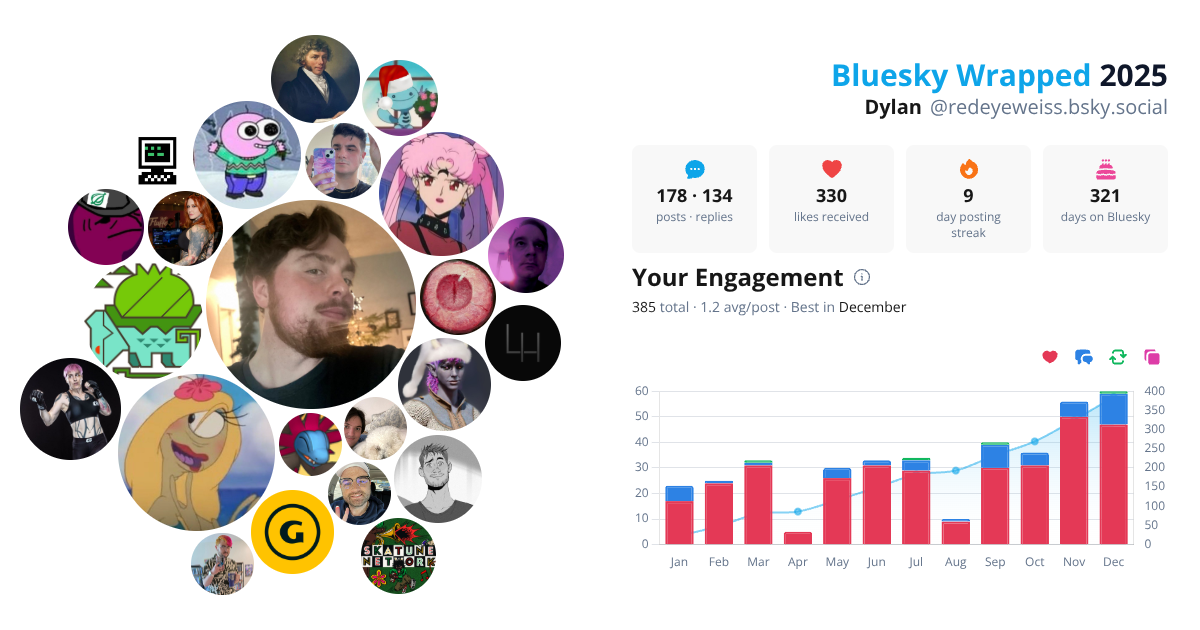 Your Bluesky Wrapped 2025 preview