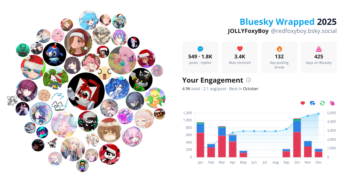 Your Bluesky Wrapped 2025 preview