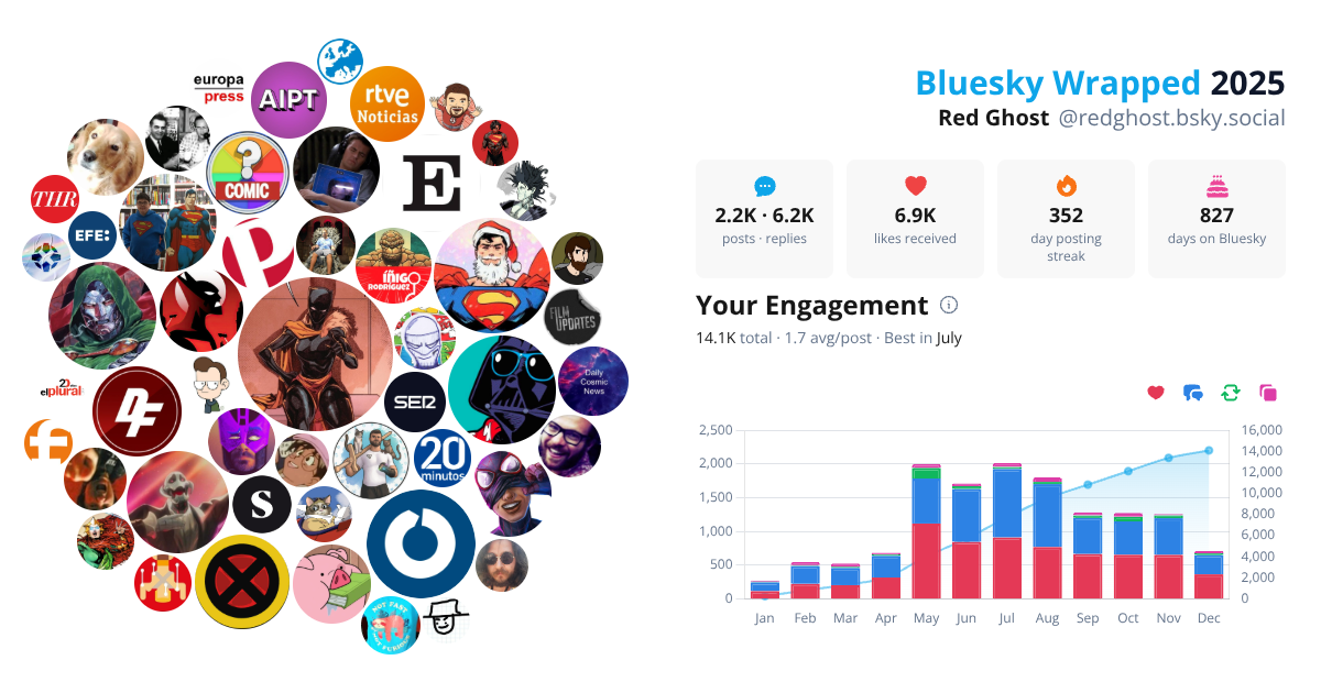 Your Bluesky Wrapped 2025 preview