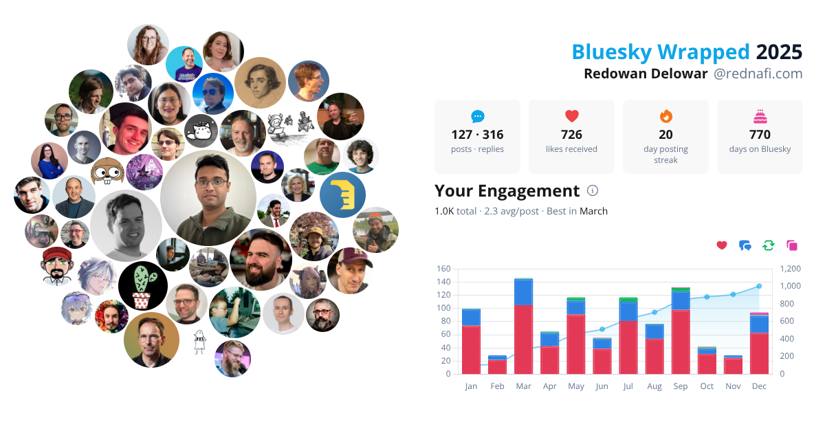Your Bluesky Wrapped 2025 preview