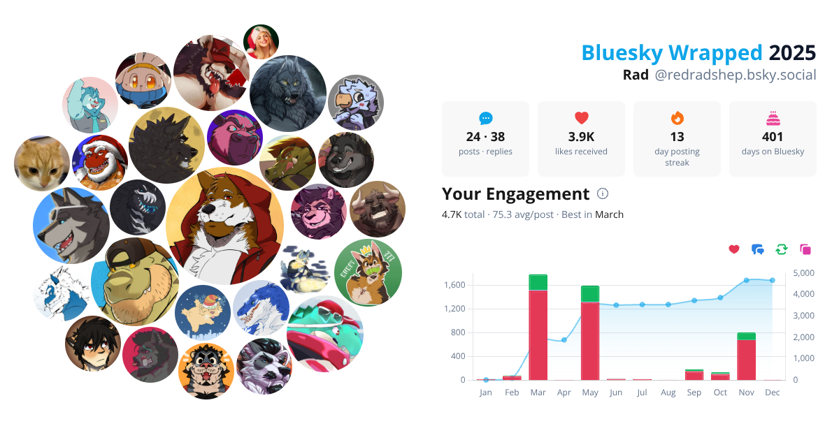Your Bluesky Wrapped 2025 preview