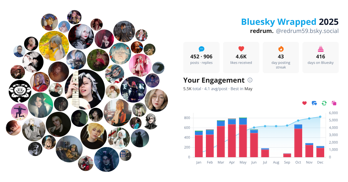 Your Bluesky Wrapped 2025 preview