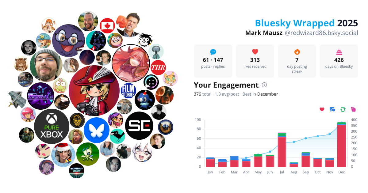 Your Bluesky Wrapped 2025 preview