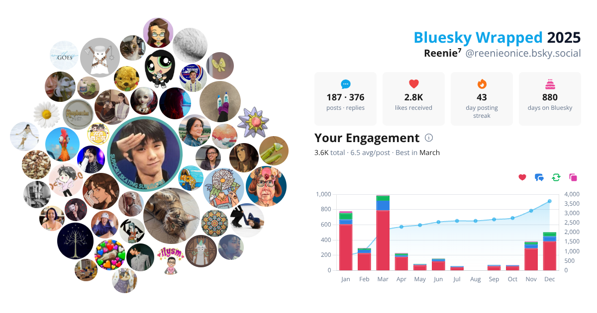 Your Bluesky Wrapped 2025 preview