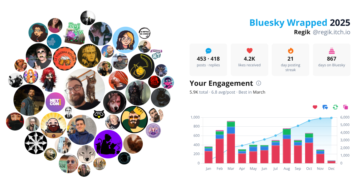 Your Bluesky Wrapped 2025 preview
