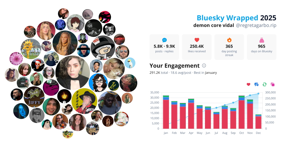 Your Bluesky Wrapped 2025 preview