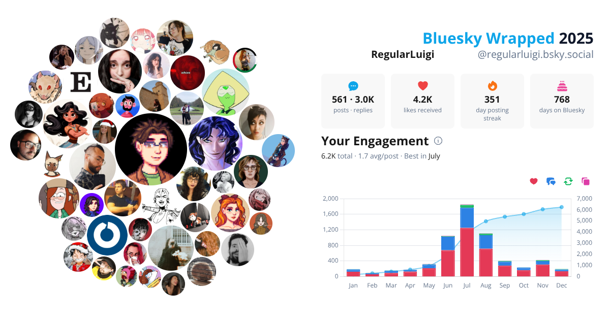 Your Bluesky Wrapped 2025 preview