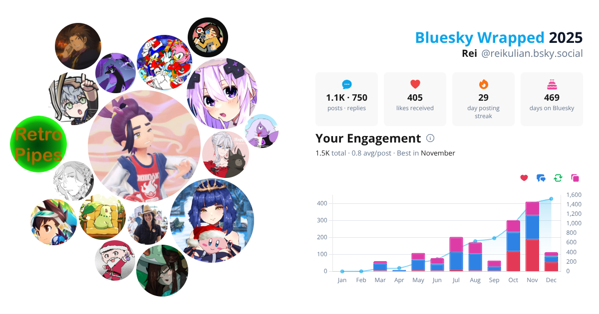 Your Bluesky Wrapped 2025 preview